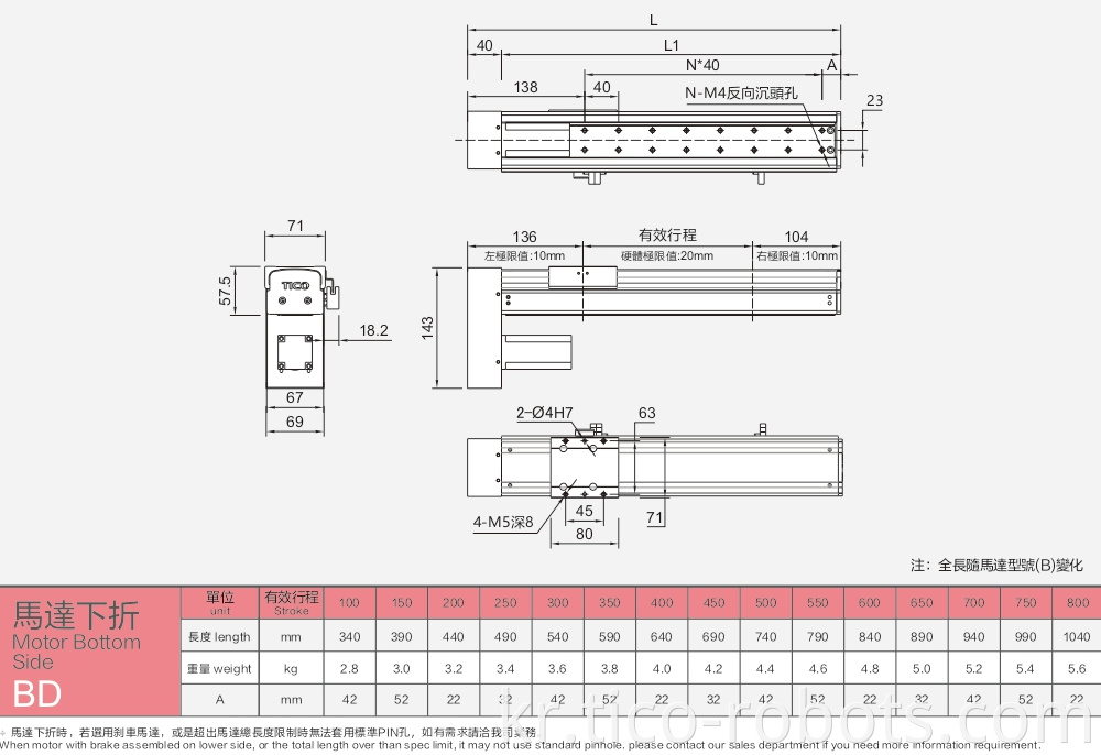 Linear Guides For Electric Drive
